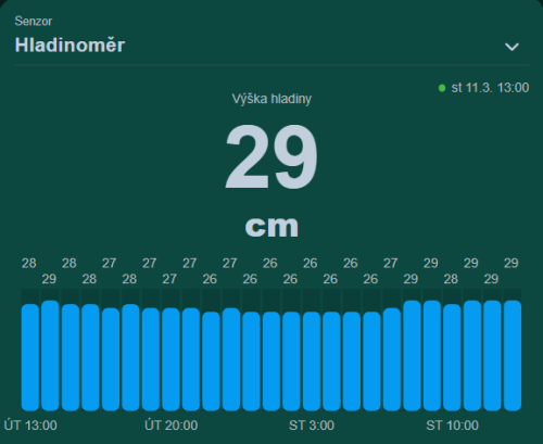 trebom.chytrejsiobec.cz